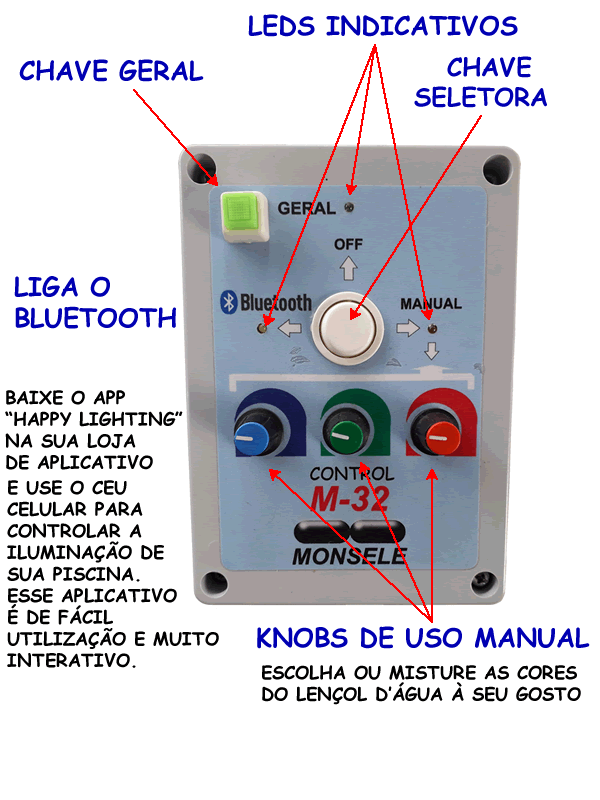 painel de instruções