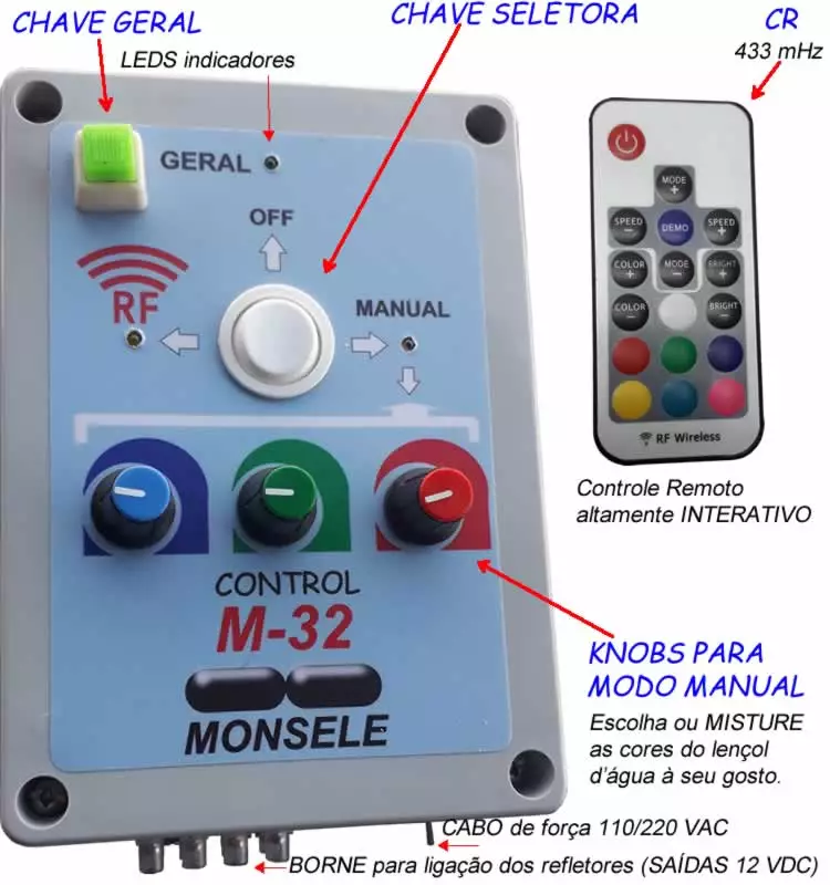 painel de instruções