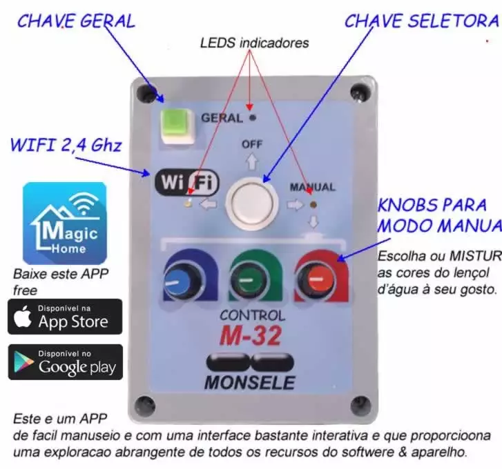 painel de instruções