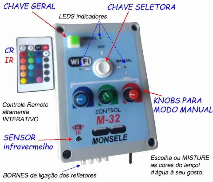 painel de instruções