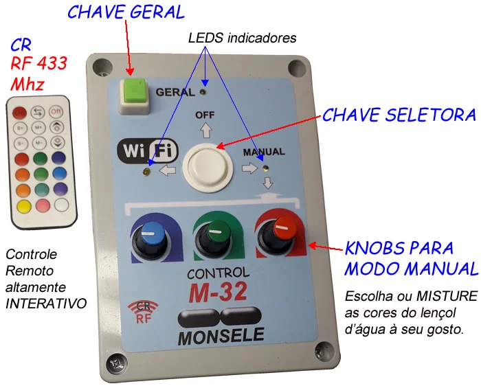 painel de instruções