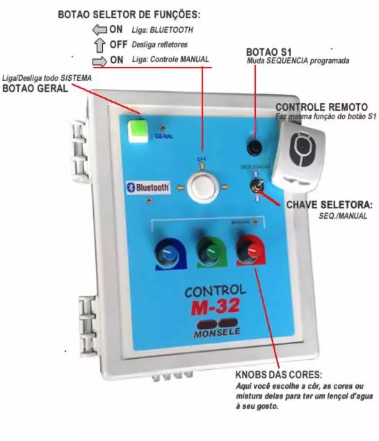 painel de instruções